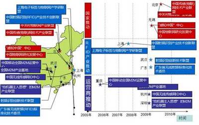 物聯網產業發展環境與技術研發趨勢分析