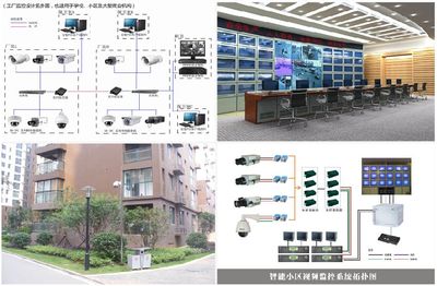 智能安防系統與物聯網的緊密關系 為何研發物聯網技術至關重要