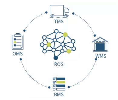 逗號科技獲數千萬A+輪融資，加速決策優化算法與物聯網技術研發
