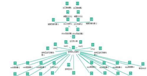 監(jiān)控易物聯(lián)網(wǎng)云監(jiān)控 驅(qū)動(dòng)智慧醫(yī)院一體化集中監(jiān)控運(yùn)維的創(chuàng)新方案